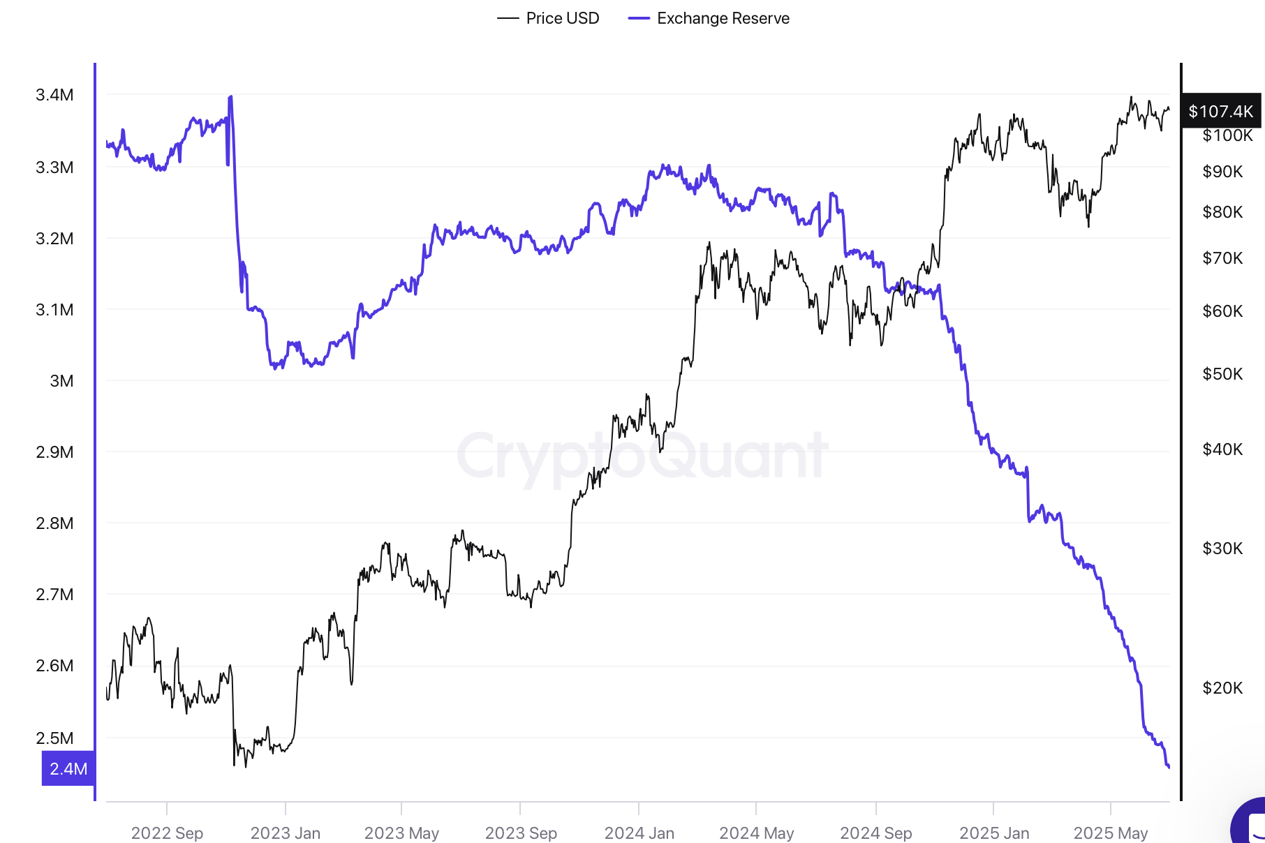 reservas bitcoin exchange