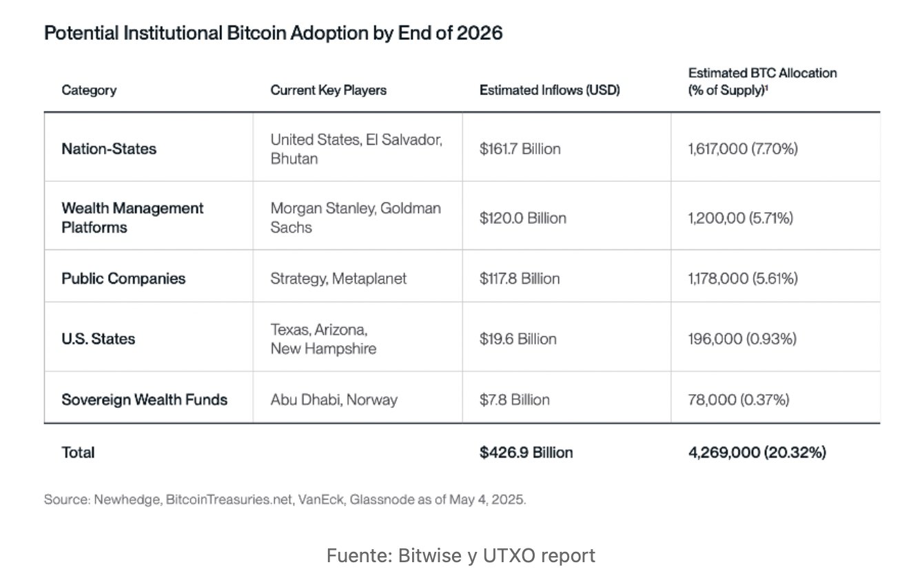 Predicción precio Bitcoin