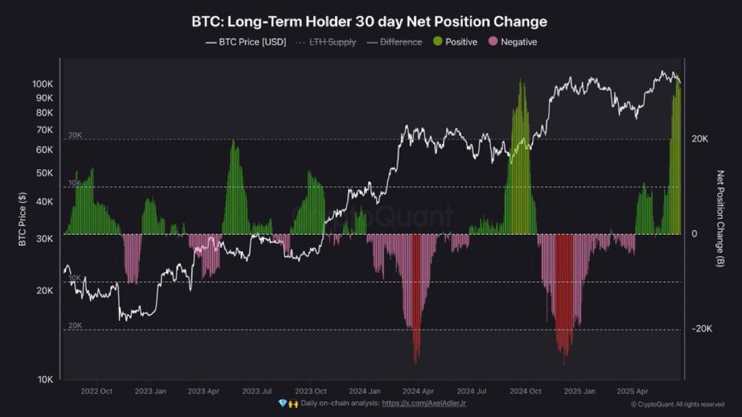 Demanda Bitcoin