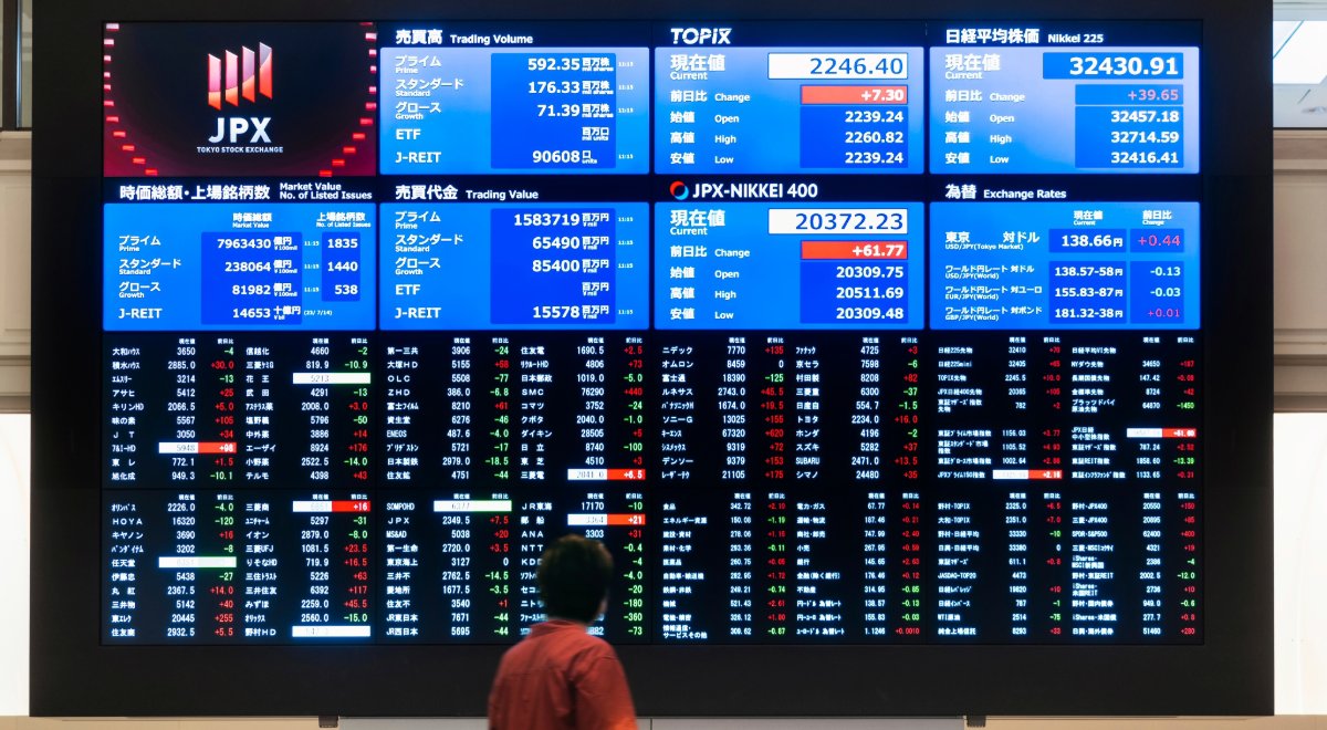 Índices del Nikkei