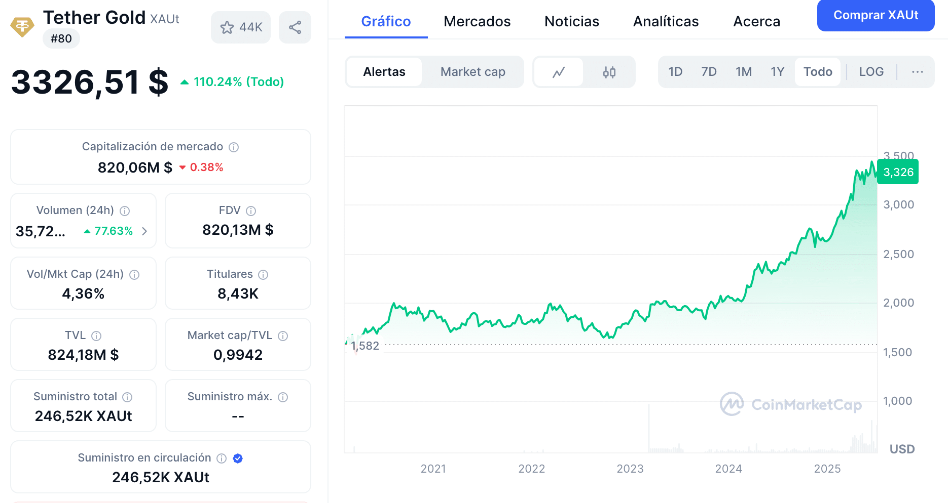 tether gold