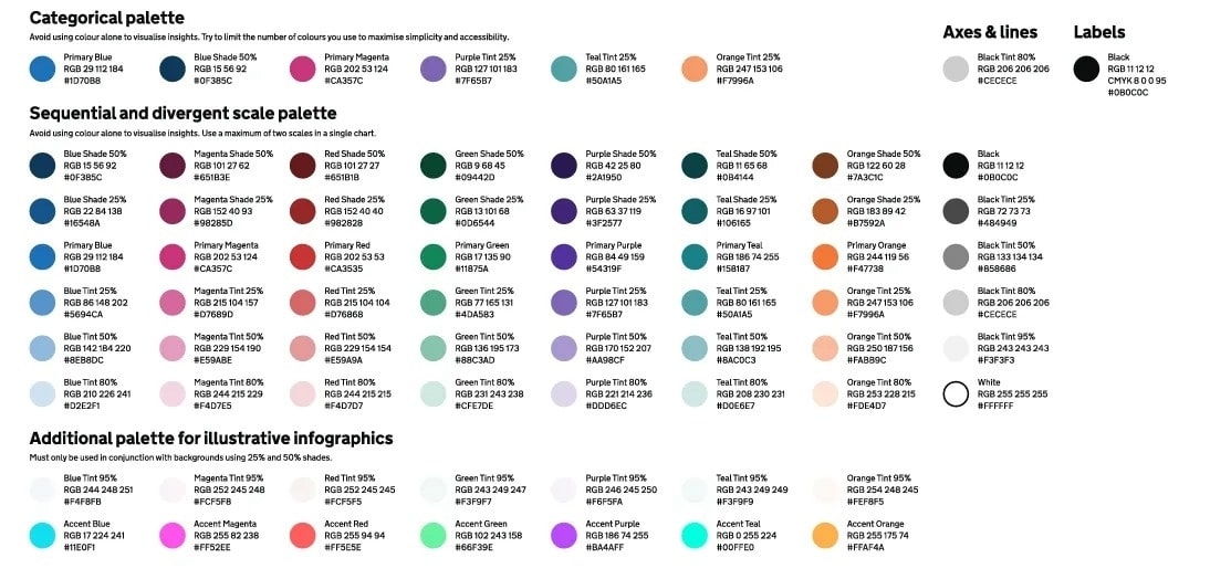 Los colores primarios, secundarios y terciarios de la paleta briánica se multiplican :: Gob UK