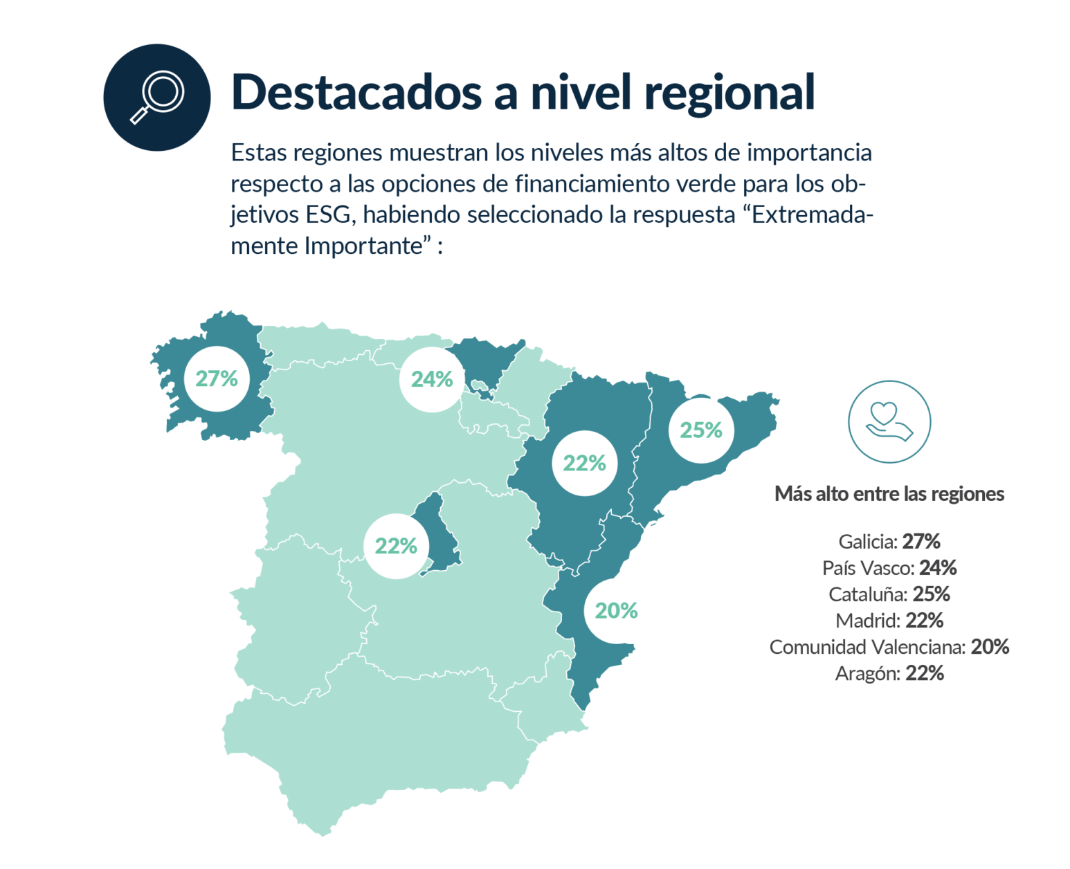 Gráfico de regiones