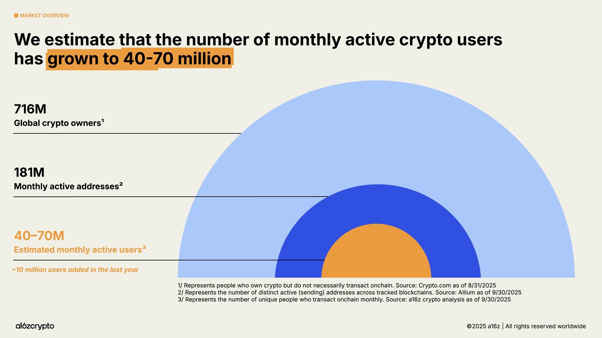 usuarios cripto 2025 informe