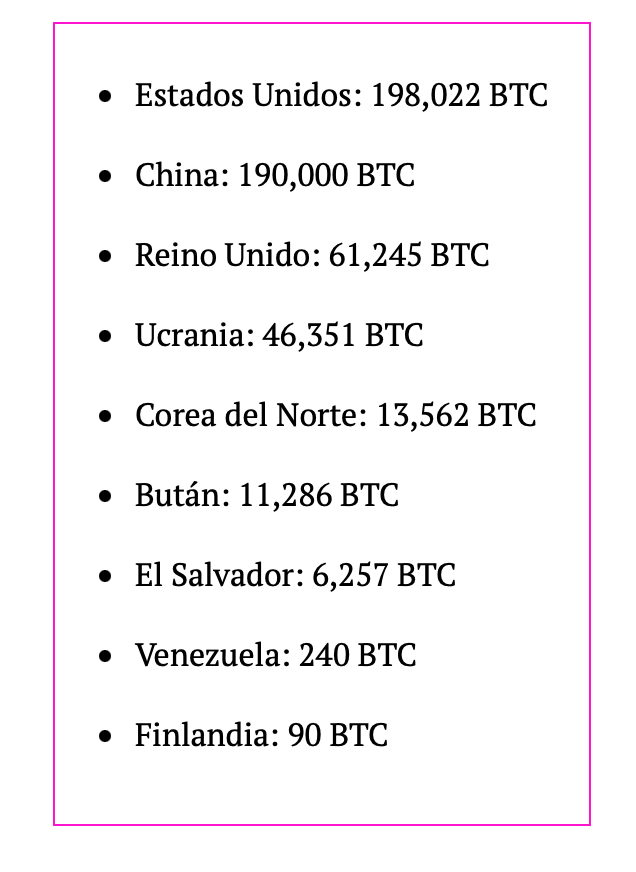 reservas bitcoin paises